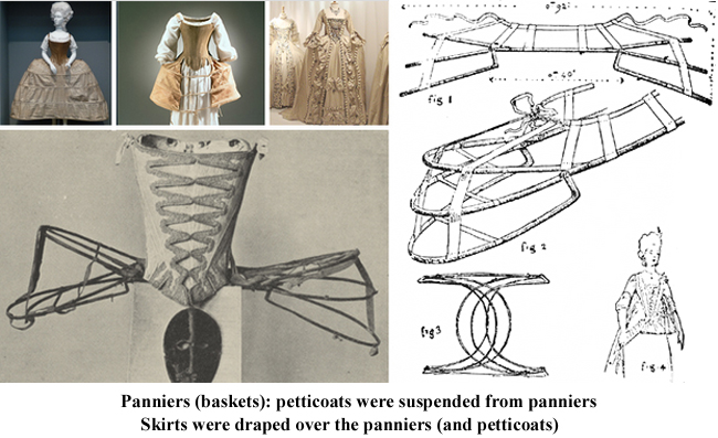 Panniers (baskets)